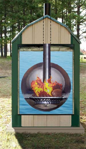 outdoor boiler water surrounds firebox
