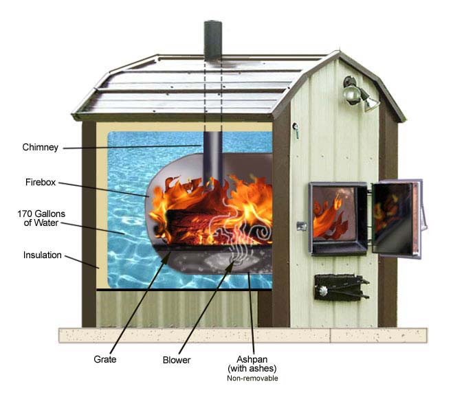 Plans how to build a wood burning outdoor furnace