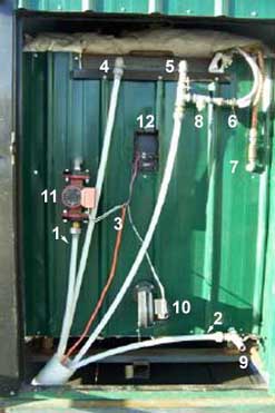 Back of Shaver Outdoor Wood Burning Furnace