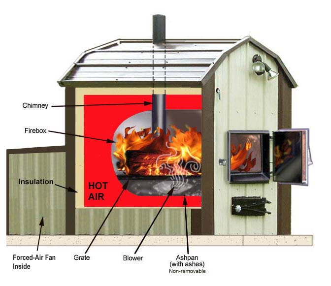 Outdoor Wood Boiler Vs Furnace, Chimney Fire Outdoor Boiler